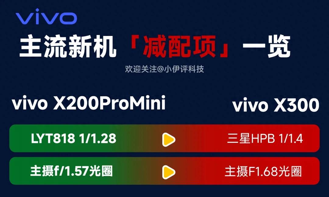 一邊漲價(jià)，一邊減配？新機(jī)減配情況詳細(xì)調(diào)查「vivo、榮耀篇」