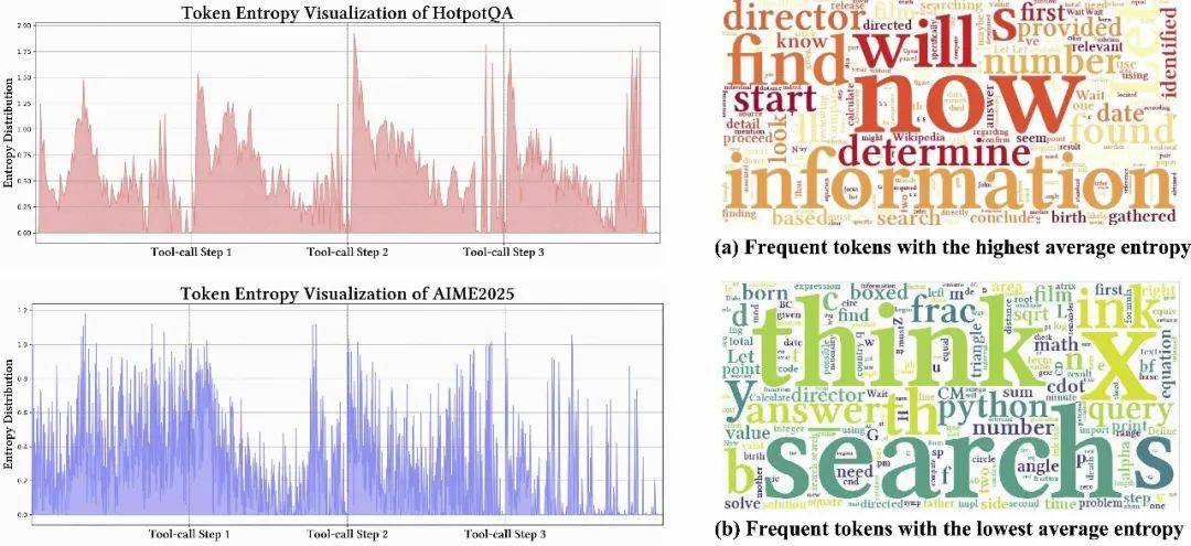 ARPO：智能體強化策略優化，讓Agent在關鍵時刻多探索一步