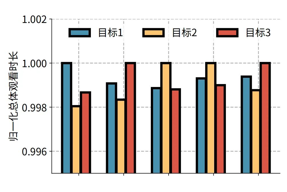 重新定義個性化視頻體驗，快手與清華聯合提出靈犀系統