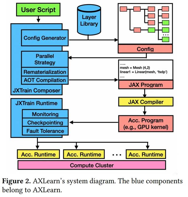 Meta为他豪掷2亿美元,上交校友庞若鸣,晒出在苹果的最新论文
