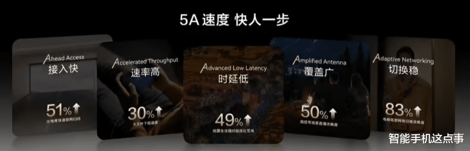終于等到你！華為5A通信全面實裝，Mate60、Pura 70用戶速更！