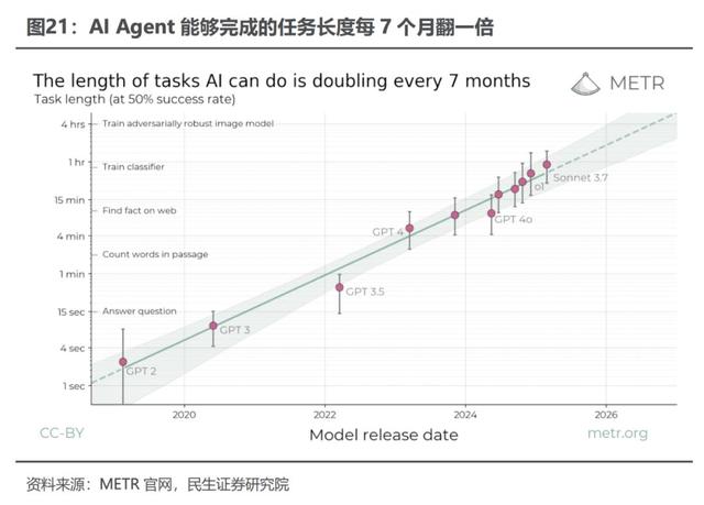 钉钉第三次转向