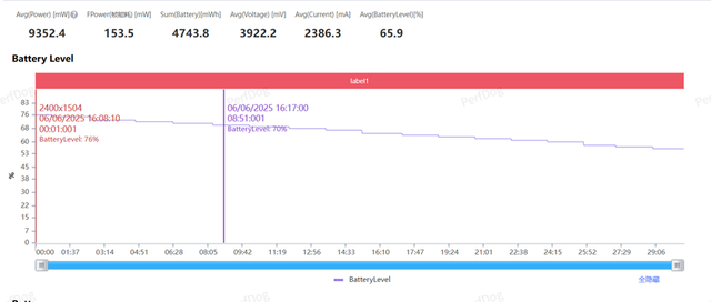小尺寸红魔电竞平板3 Pro上手体验,骁龙8至尊版带来硬核性能底气
