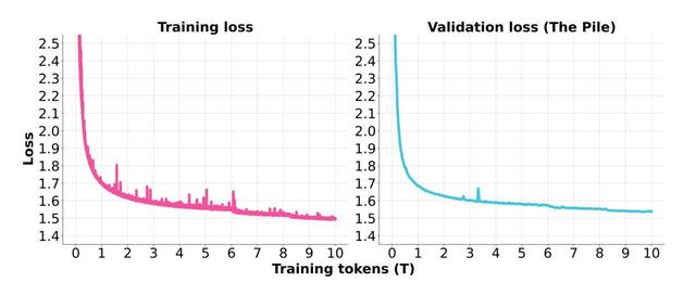 小红书开源首个大模型，中文评测超越DeepSeek-V3