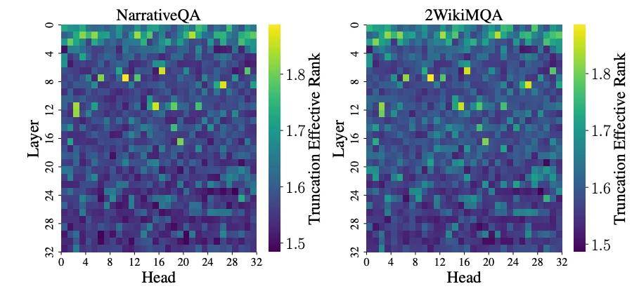 跨層壓縮隱藏狀態同時加速TTFT和壓縮KV cache!
