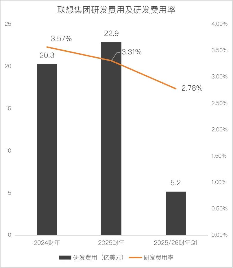 闷声搞钱的联想,正面临AI大考