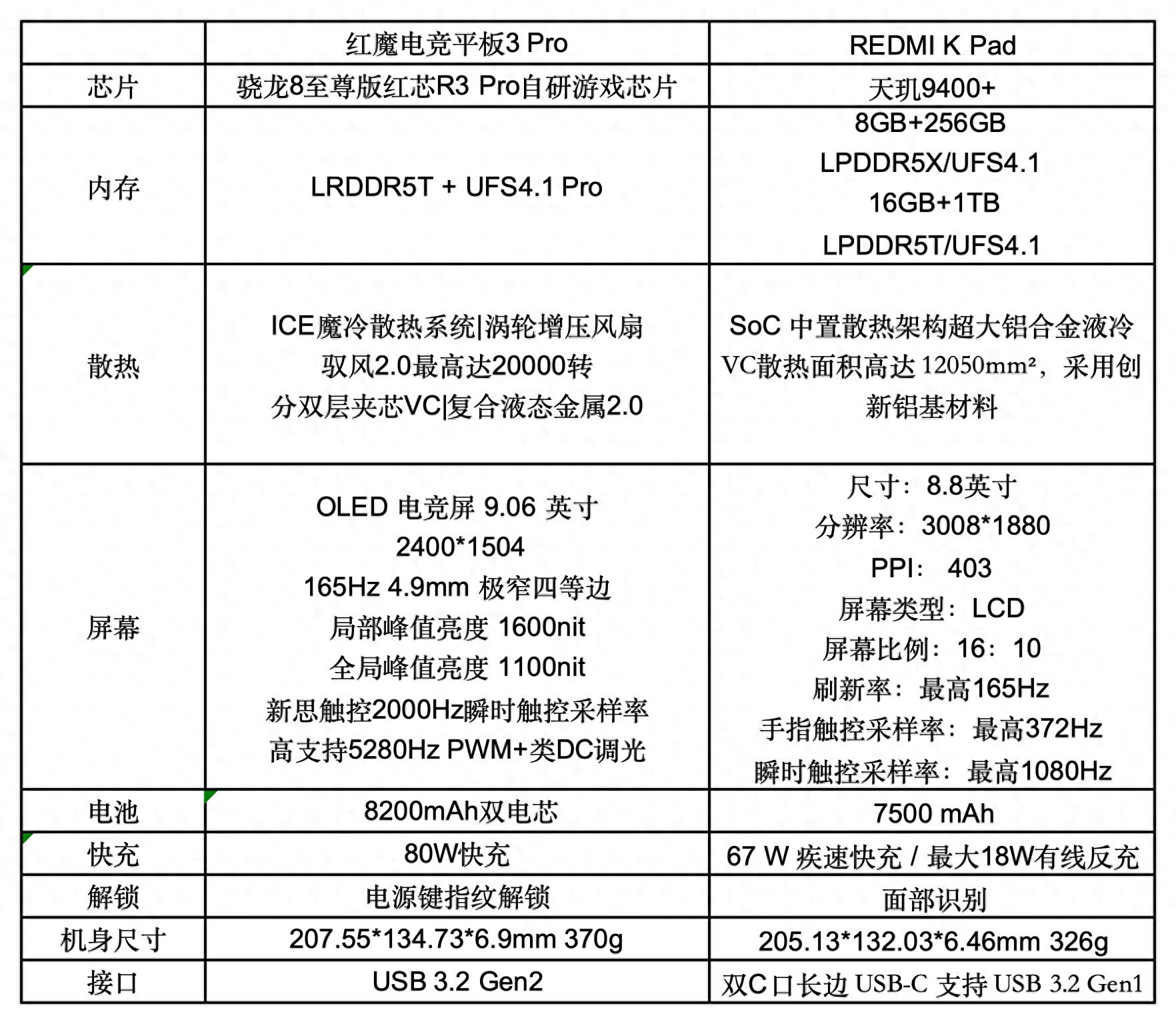 REDMI K Pad上手評測：能不能做iPad mini的挑戰者？