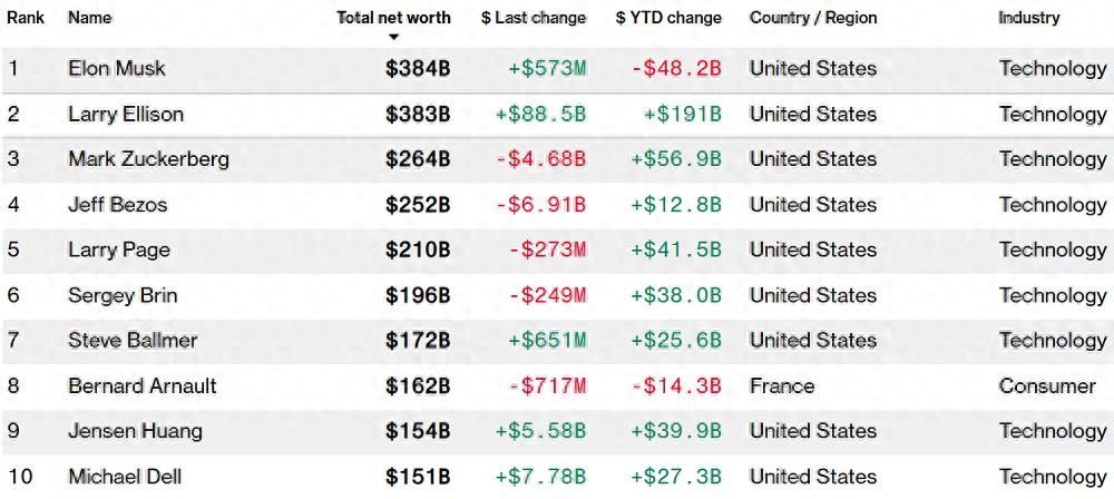 21000億，云大廠拿下AI大單