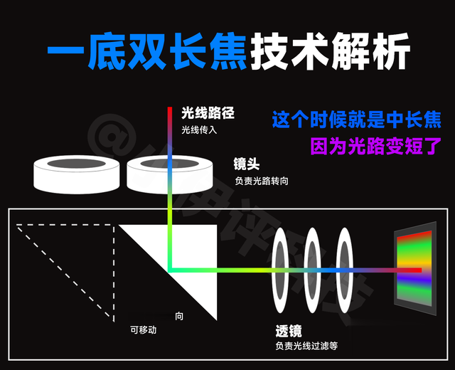 华为Pura80系列“连续变焦”专利详细解析！对比索尼，谁更强？