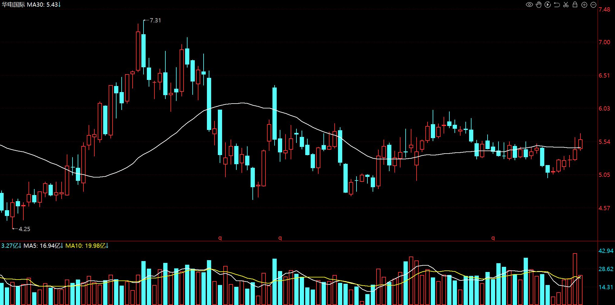 算力的尽头是电力！中央汇金重仓11家电力，5个都是横盘+低估值