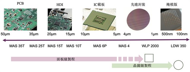 全球第一!最强直写光刻设备在中国,替代国外设备