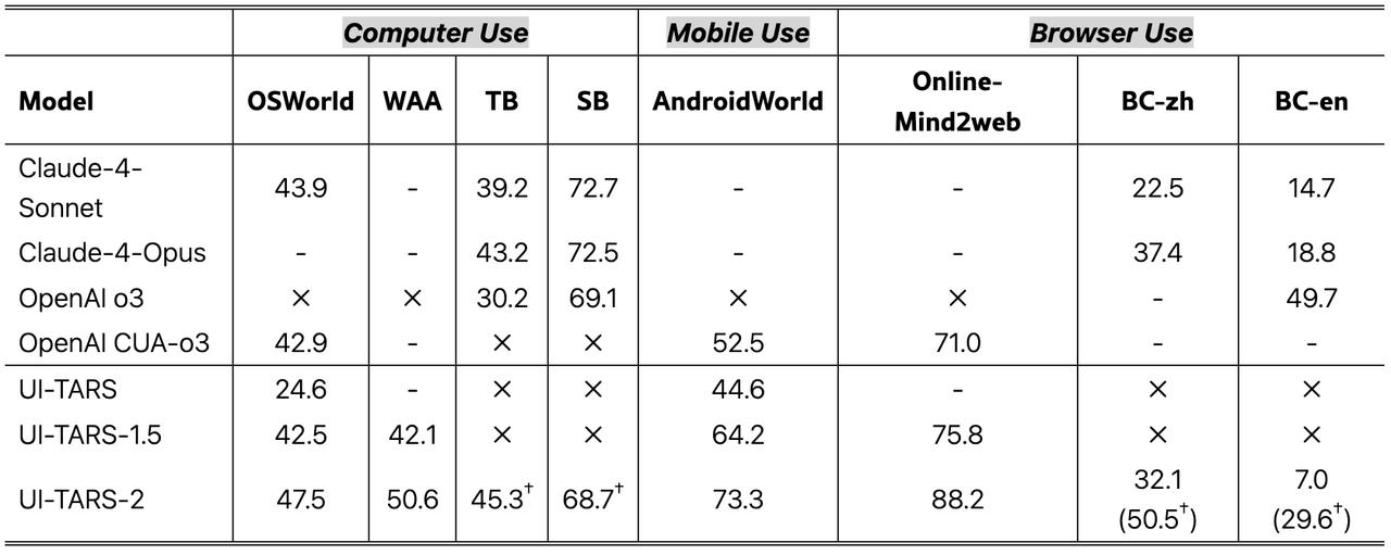 豆包手機助手讓海外炸鍋，歪果仁：這是第一款真正意義上的智能手機