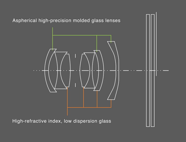 理光GR IV上手体验:镜头、传感器、操作全升级,不变的只有便携