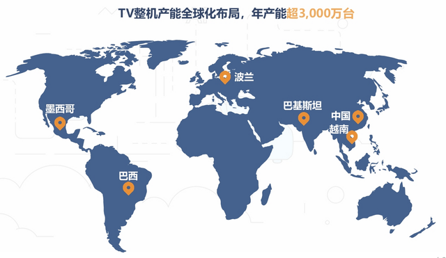 稳居Mini LED全球第一,TCL电子增收更增利