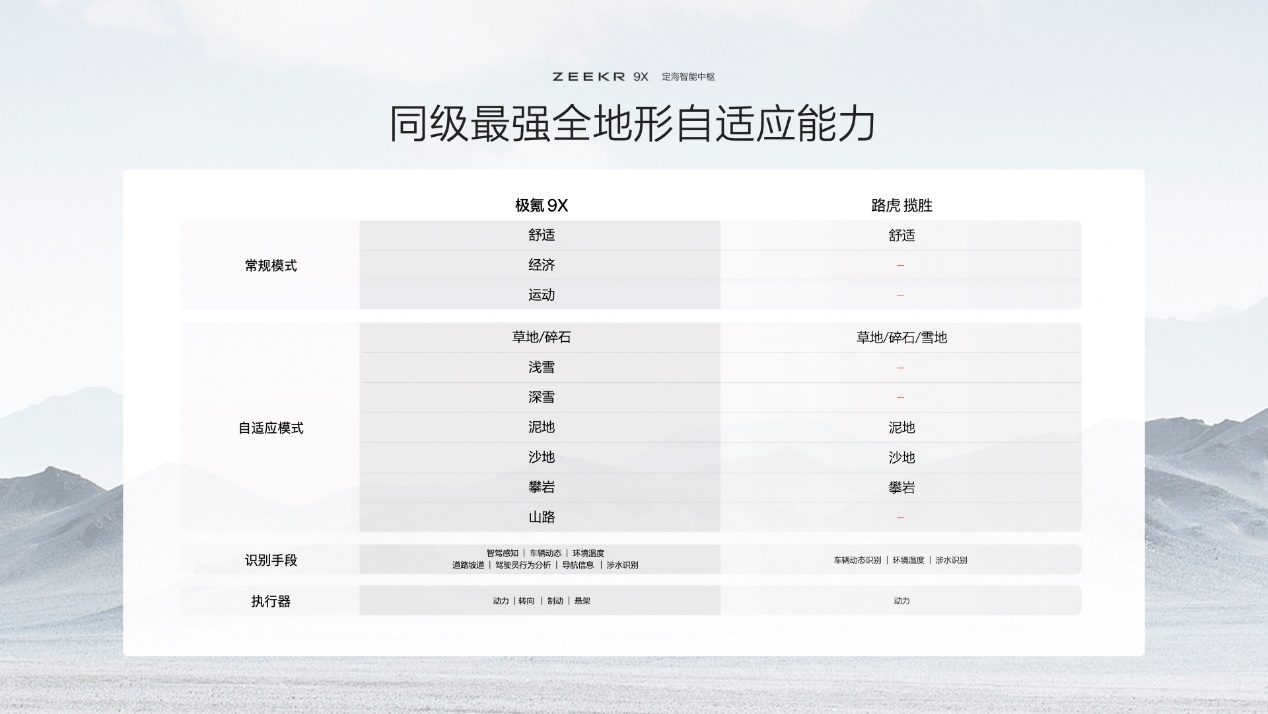 豪华的新道理！极氪9X技术解析