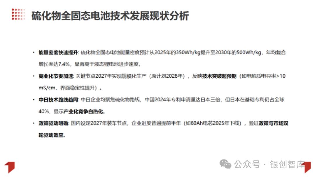 2025固态电池行业发展研究报告