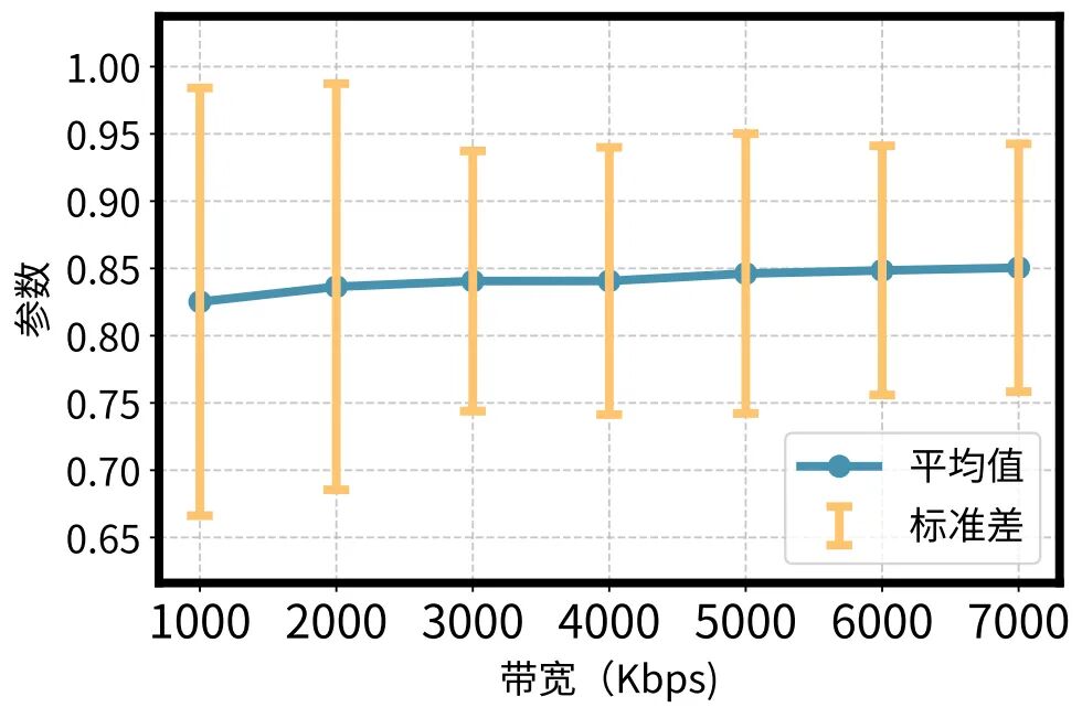 重新定義個性化視頻體驗，快手與清華聯合提出靈犀系統