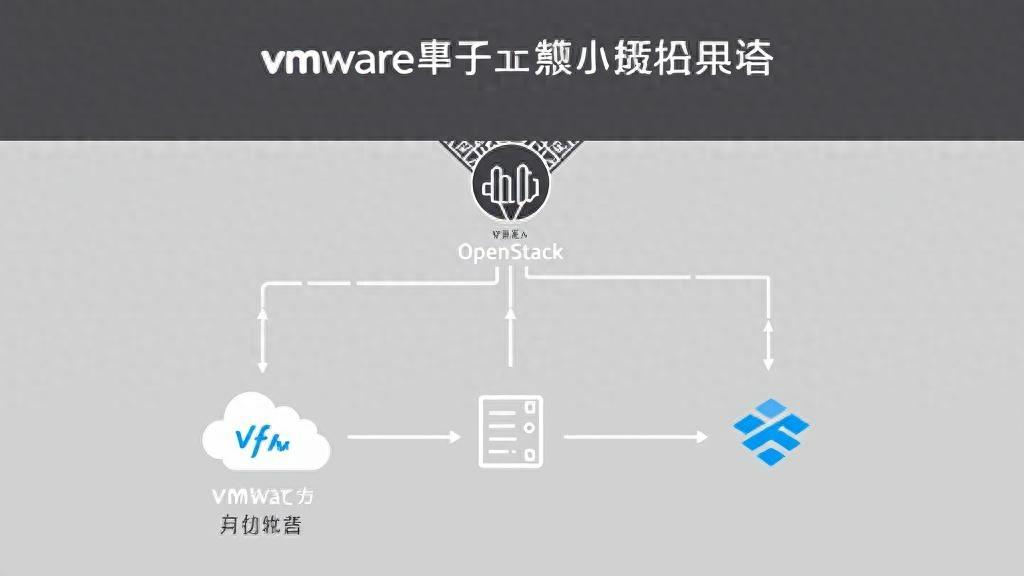 OpenInfra歐洲峰會：從VMware遷移至開源替代方案