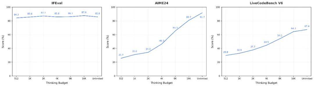 刚刚,字节开源Seed-OSS-36B模型,512k上下文