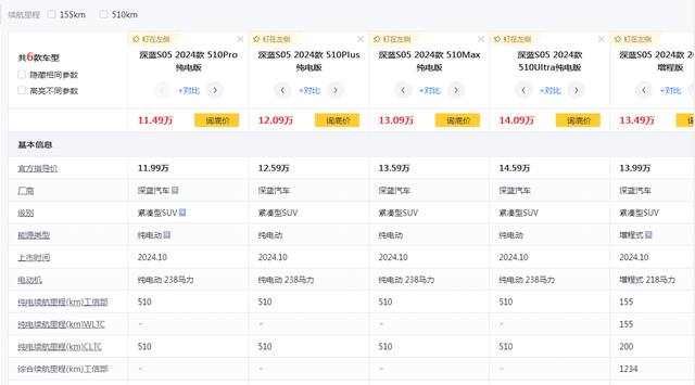 11.99万起售，轴距2米88，续航1234km，深蓝S05值得一看