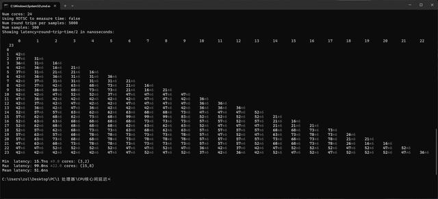 英特爾酷睿Ultra 9 285HX評測：頂級型號、頂級性能