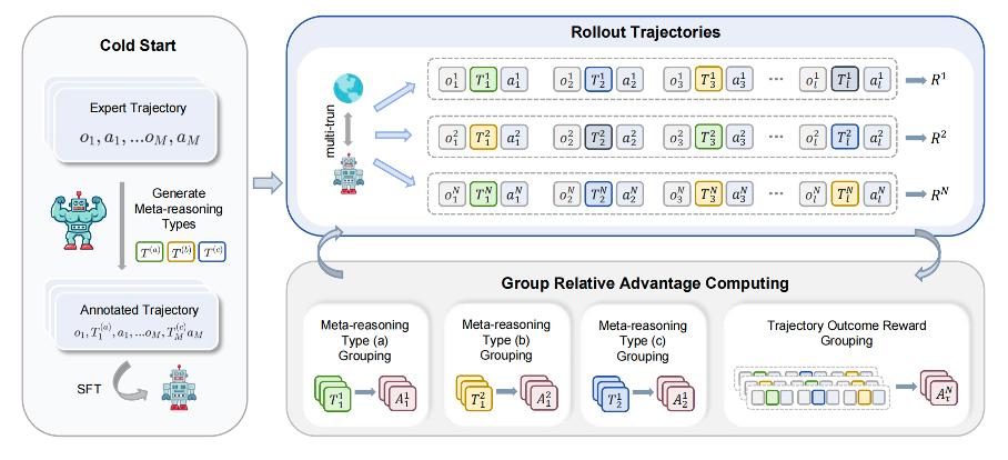騰訊提出RLVMR框架，讓7B模型「思考」比肩GPT-4o
