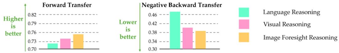 VLA-OS:NUS邵林团队探究机器人VLA做任务推理的秘密