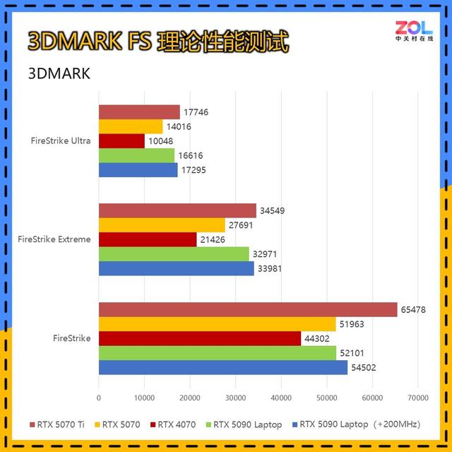 移動版RTX5090實測：對比桌面顯卡性能如何