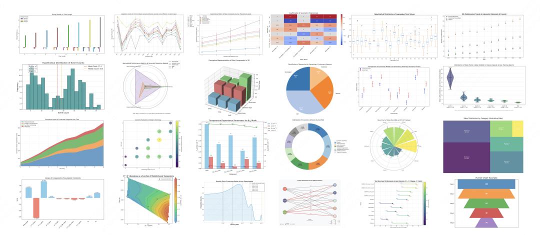 思維鏈監督和強化的圖表推理，7B模型媲美閉源大尺寸模型