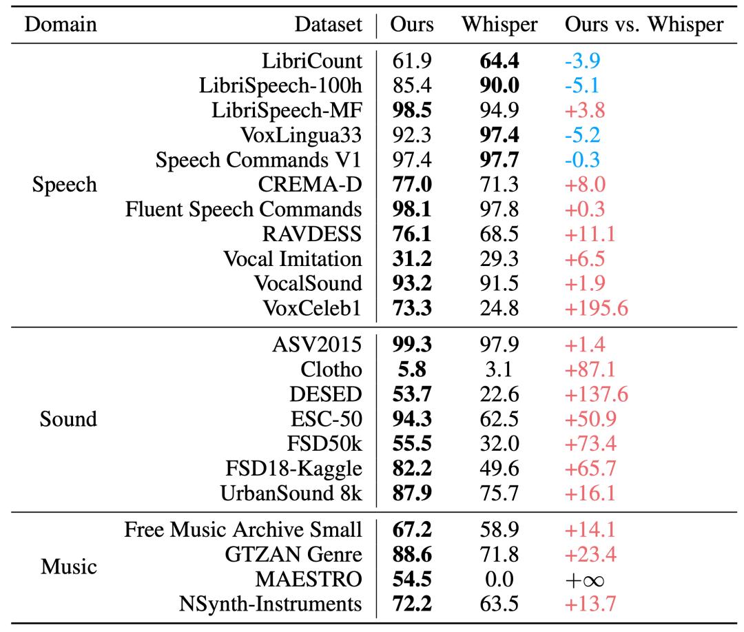 剛剛，小米又開源一大模型，22個公開測評SOTA