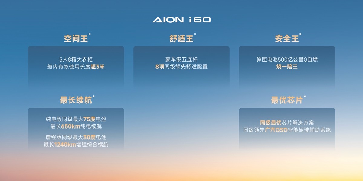 首份用户白皮书发布 埃安i60广州车展开启盛大交付