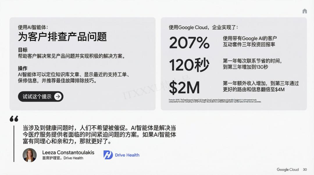 谷歌年度巨獻：2025 AI 投資回報率報告