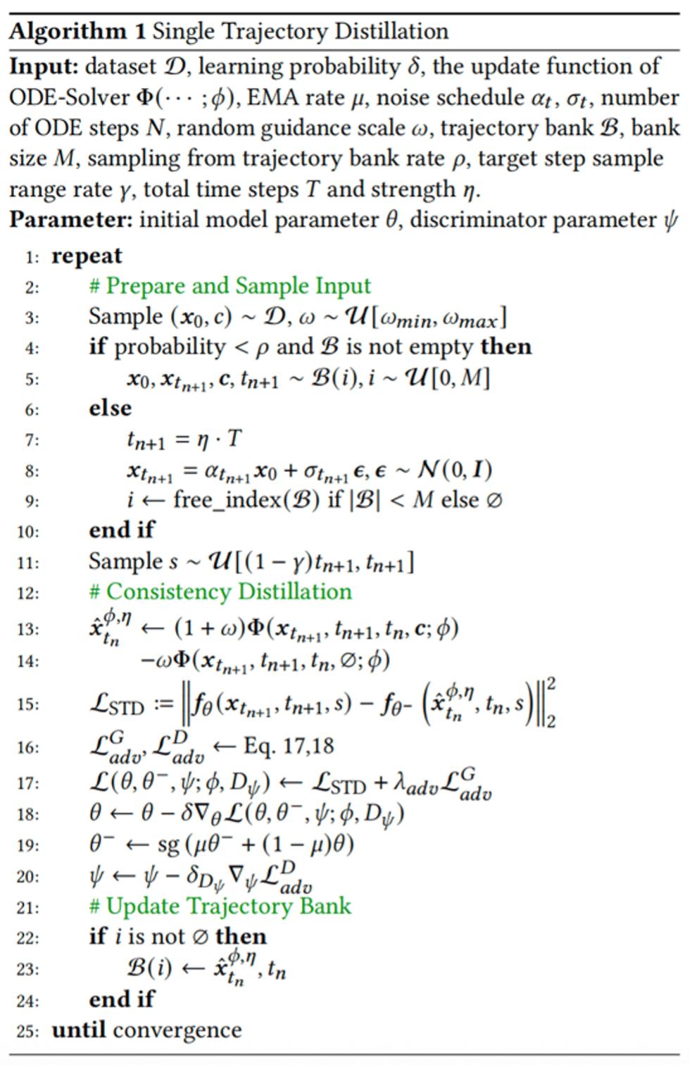 ACM MM 2025 | 小紅書AIGC團隊提出風格遷移加速算法STD