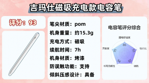 ipad筆哪個牌子的好用？2025年精選10款好用的國產iPad筆推薦！