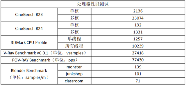 中端高性价比新甜品!蓝宝石PULSE脉动B850MP WIFI主板测评
