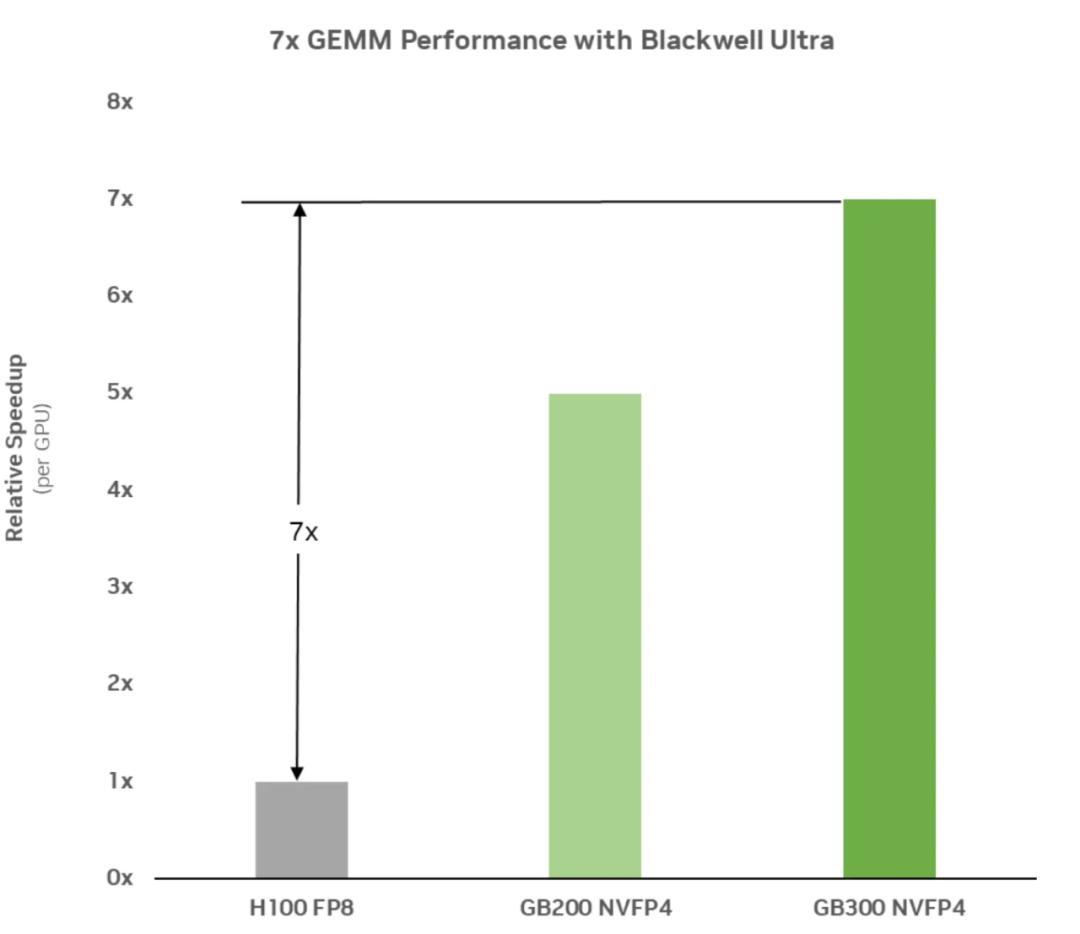 DeepSeek剛押注FP8，英偉達就把FP4精度推向預訓練，更快、更便宜