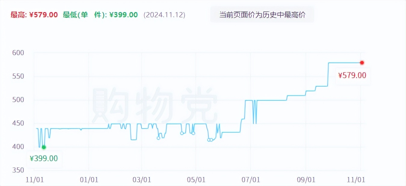 麻了，固態硬盤買不起，機械硬盤也這么貴