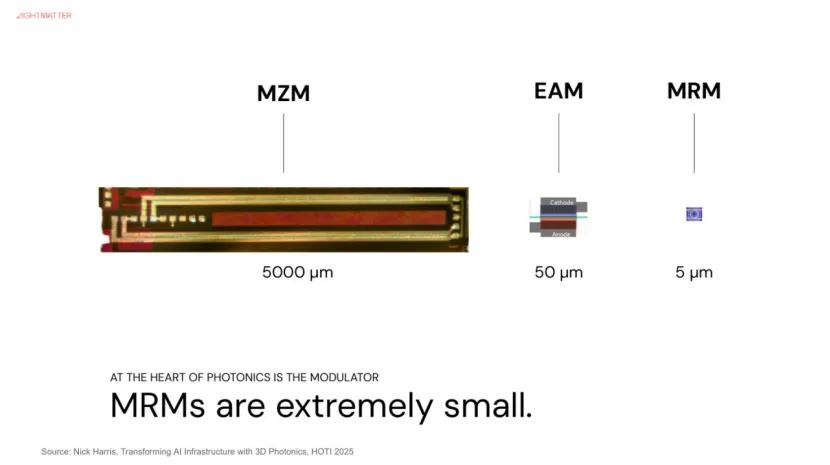 CPO赛道对决！NVIDIA、博通到底在竞争什么？