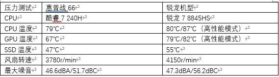 商用AI PC \真相实验室\— 无“AI”之7:“新生”主力,工作之选