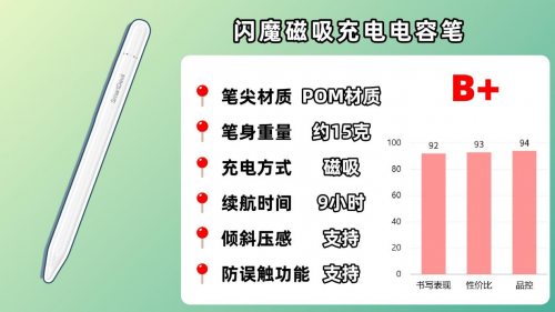 ipad電容筆哪個牌子好？2025年精選10大ipad電容筆品牌推薦！