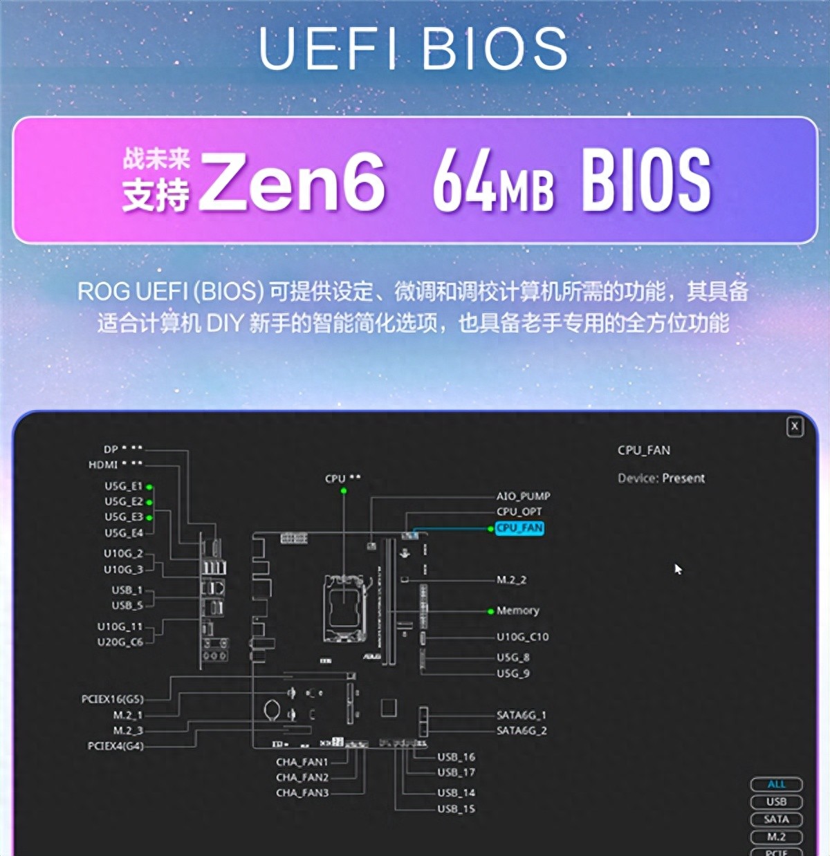 BIOS容量不用擔心：32/64MB AM5主板都將支持AMD Zen6