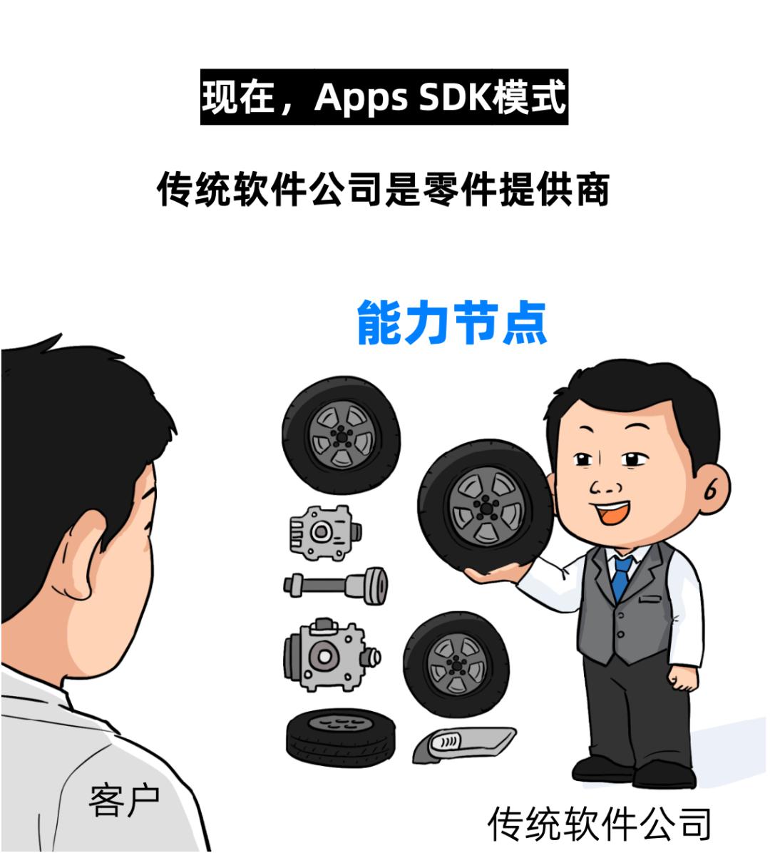 軟件行業，迎來大模型最強暴擊！