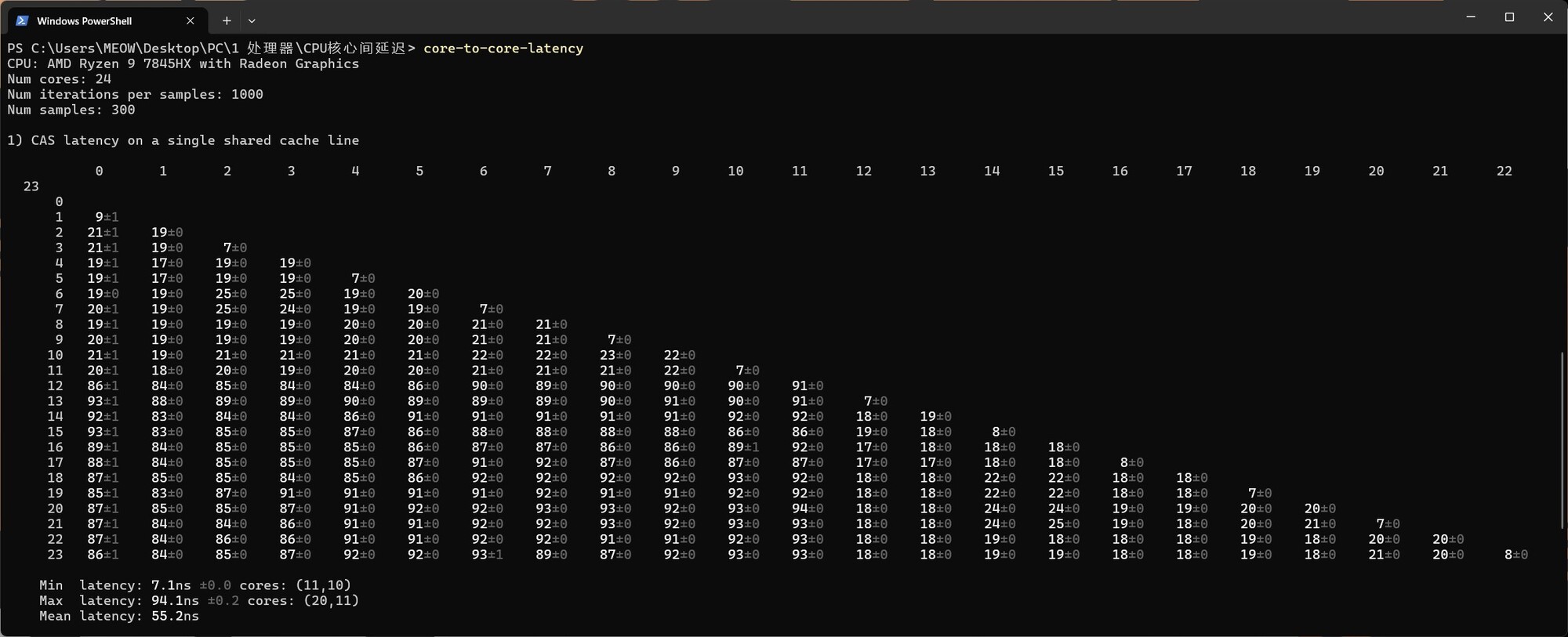性價比超高的游戲本處理器 AMD銳龍9 7845HX評測