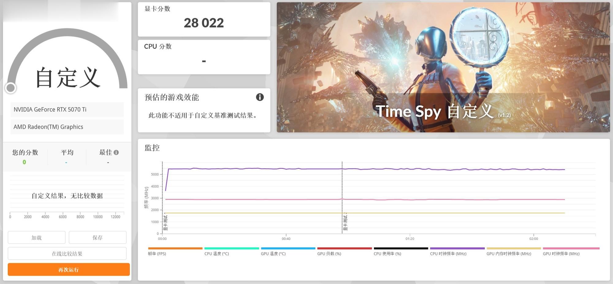 15款顯卡3DMark橫評 一站式性能答疑