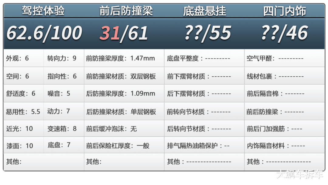 方程豹钛3拆车：前后钢板防撞梁，新能源车里可不多见！