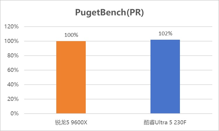 游戲視頻博主雙11裝機必看：入門級CPU哪款可以閉眼入？