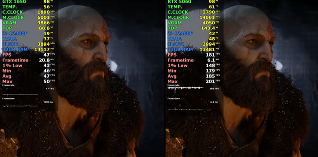 从GTX 1650升级至RTX 5060,性能可获得多大提升?游戏对比出炉