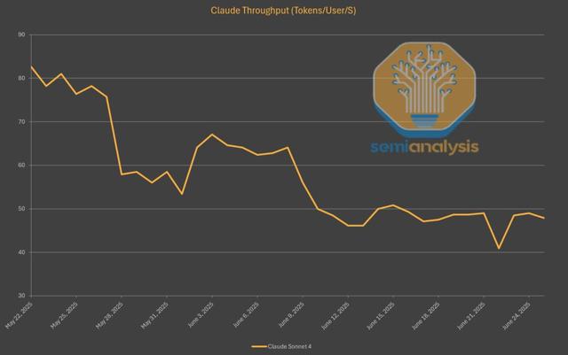 DeepSeek流量暴跌？AI大模型全球霸主离奇遇冷，外媒曝出真相
