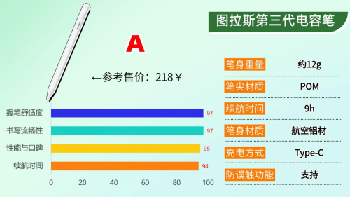 平板电容笔哪个牌子好?2025年精心罗列十大公认最好的电容笔推荐