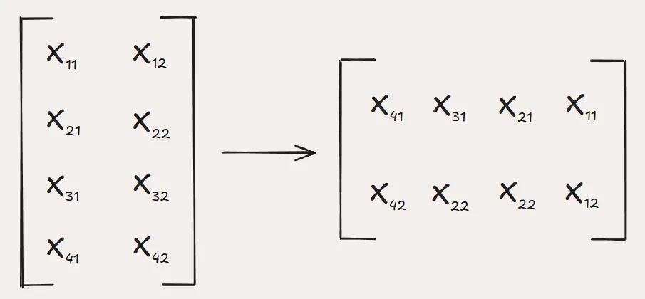 三個月、零基礎手搓一塊TPU，能推理能訓練，還是開源的